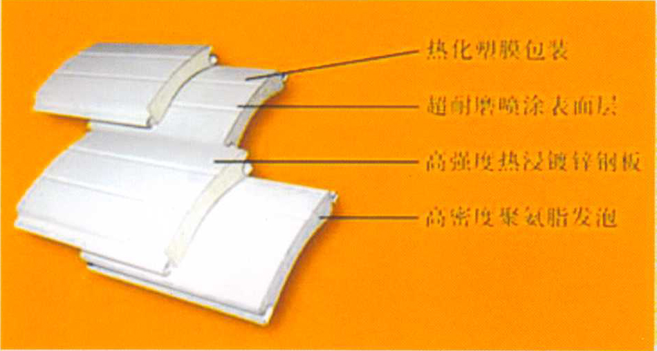 卷帘门型材  青岛银陆门业有限公司