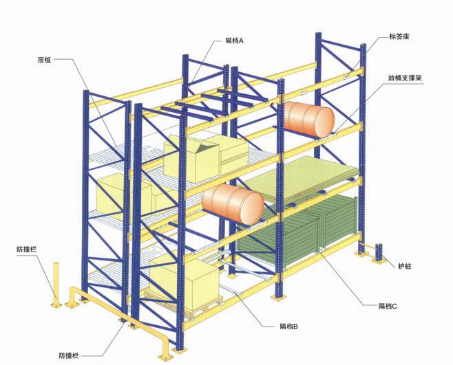 货位式货架-横梁式货架结构  青岛盛泰工程机械有限公司