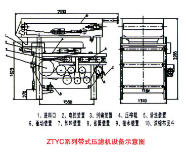 ZTYC系列带式压榨过滤机 涡凹气浮机;溶气气浮机;带式压滤机;刮吸泥机;刮油刮泥机;二氧化氯发生器;过滤器; 水处理设备|青岛政田机械有限公司