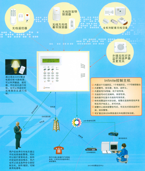 家庭安防系统 可视对讲系统;停车场管理系统;计算机网络系统;周界防护系统;门禁控制系统;综合布线系统;电视监控系统;背景音乐系统;舞台灯光系统;家庭安防系统;电子巡更系统;物业管理系统; 青岛齐丰电子工程有限公司