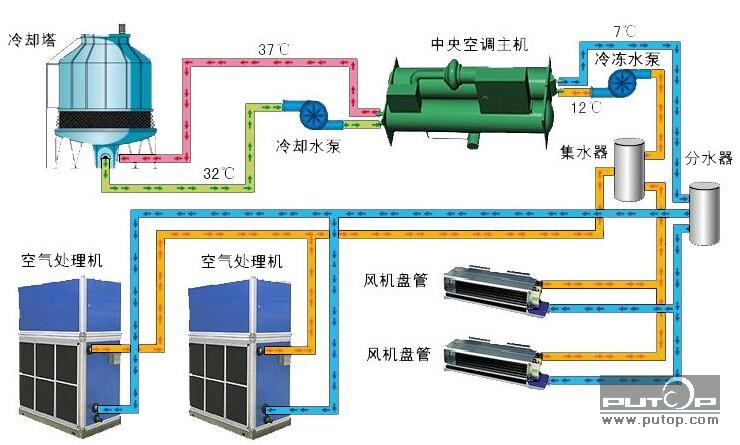 潍坊开利carrier离心中央空调冷水机组19xr450保养构造分类 青岛冷库安装;青岛中央空调;高低温试验箱;冷水机维修;制冷设备维修;中央空调维修;冷干机维修;青岛风幕机;制冷剂;压缩机;冷却塔;dupont; 青岛冷水机|冷冻油|中央空调|青岛冷库|青岛凯瑞制冷工程