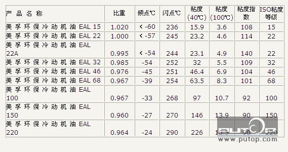 胶州市carrier开利中央空调不制冷的有哪些维修方法 青岛冷库安装;青岛中央空调;高低温试验箱;冷水机维修;制冷设备维修;中央空调维修;冷干机维修;青岛风幕机;制冷剂;压缩机;冷却塔;dupont; 青岛冷水机|冷冻油|中央空调|青岛冷库|青岛凯瑞制冷工程